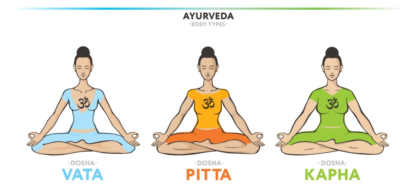 Ayurveda Body Types - Ayurherbs Melbourne